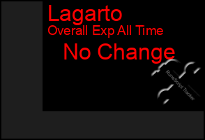 Total Graph of Lagarto