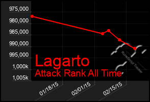 Total Graph of Lagarto