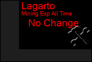 Total Graph of Lagarto