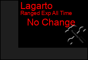 Total Graph of Lagarto