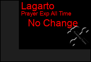 Total Graph of Lagarto