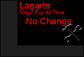 Total Graph of Lagarto