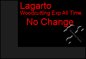 Total Graph of Lagarto