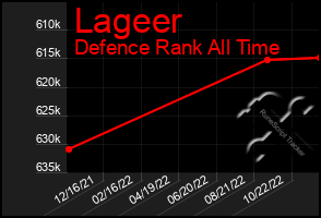 Total Graph of Lageer