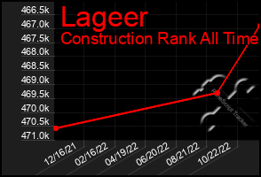 Total Graph of Lageer