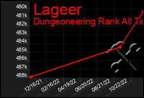 Total Graph of Lageer