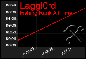 Total Graph of Laggl0rd