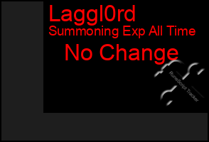 Total Graph of Laggl0rd