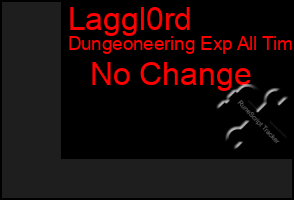 Total Graph of Laggl0rd