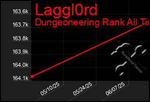 Total Graph of Laggl0rd