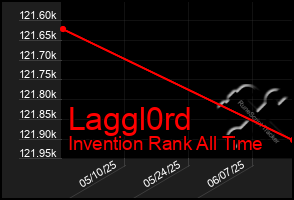 Total Graph of Laggl0rd