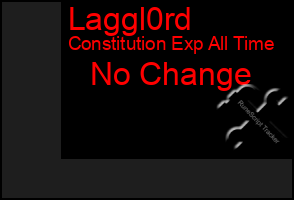 Total Graph of Laggl0rd