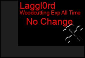 Total Graph of Laggl0rd