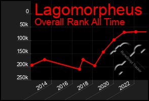 Total Graph of Lagomorpheus