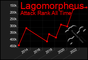 Total Graph of Lagomorpheus