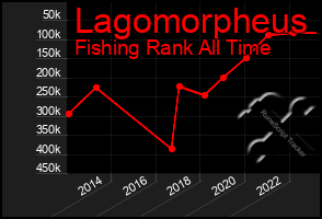 Total Graph of Lagomorpheus