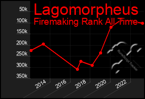 Total Graph of Lagomorpheus