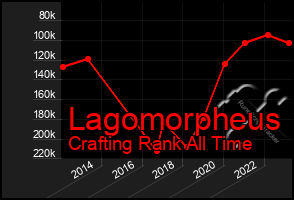 Total Graph of Lagomorpheus