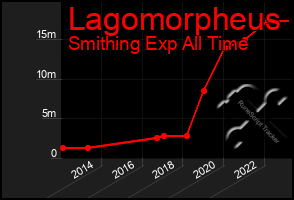 Total Graph of Lagomorpheus