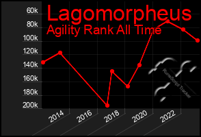 Total Graph of Lagomorpheus