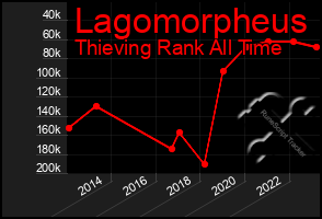 Total Graph of Lagomorpheus