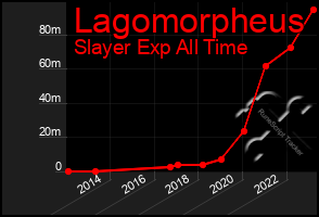 Total Graph of Lagomorpheus