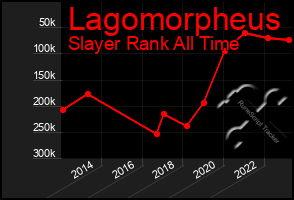 Total Graph of Lagomorpheus