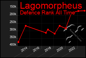 Total Graph of Lagomorpheus