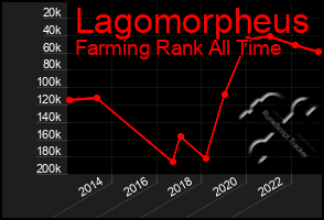 Total Graph of Lagomorpheus