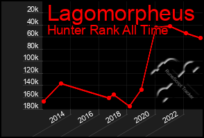 Total Graph of Lagomorpheus