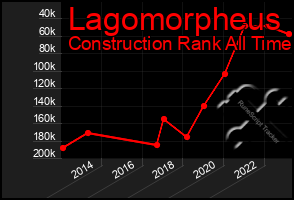 Total Graph of Lagomorpheus