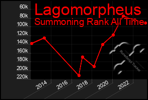 Total Graph of Lagomorpheus