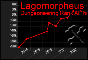 Total Graph of Lagomorpheus