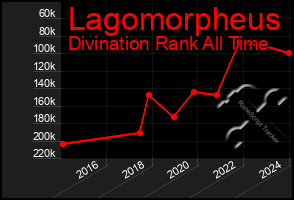 Total Graph of Lagomorpheus