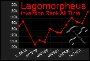 Total Graph of Lagomorpheus