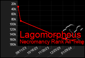 Total Graph of Lagomorpheus