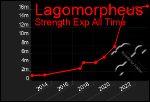 Total Graph of Lagomorpheus