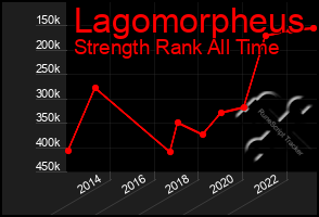 Total Graph of Lagomorpheus