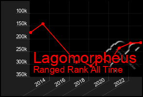 Total Graph of Lagomorpheus