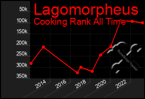 Total Graph of Lagomorpheus