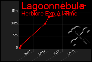 Total Graph of Lagoonnebula