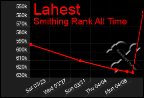 Total Graph of Lahest
