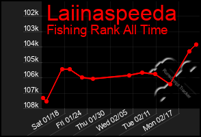 Total Graph of Laiinaspeeda