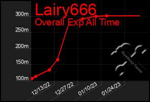 Total Graph of Lairy666