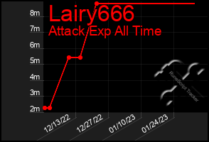 Total Graph of Lairy666