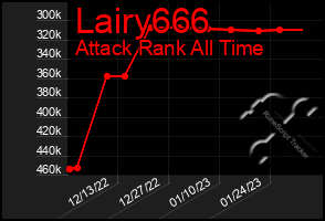 Total Graph of Lairy666