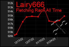 Total Graph of Lairy666