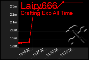 Total Graph of Lairy666