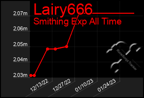 Total Graph of Lairy666