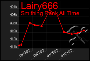 Total Graph of Lairy666